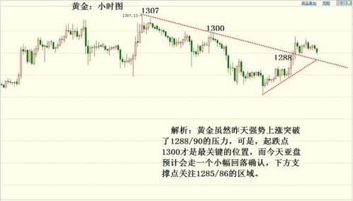 银行回收黄金：今日黄金价格每次回调真是低吸最佳良机