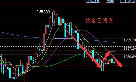香港黄金：黄金价格踏反牛熊节奏 今天特别注意几点