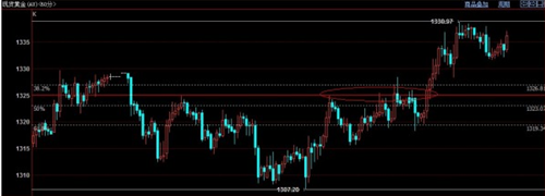 黄金白银价格上涨时间将延长至3月中旬