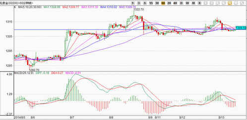 《超级黄金》黄金价格有点小激动 白银价格望掀起波澜
