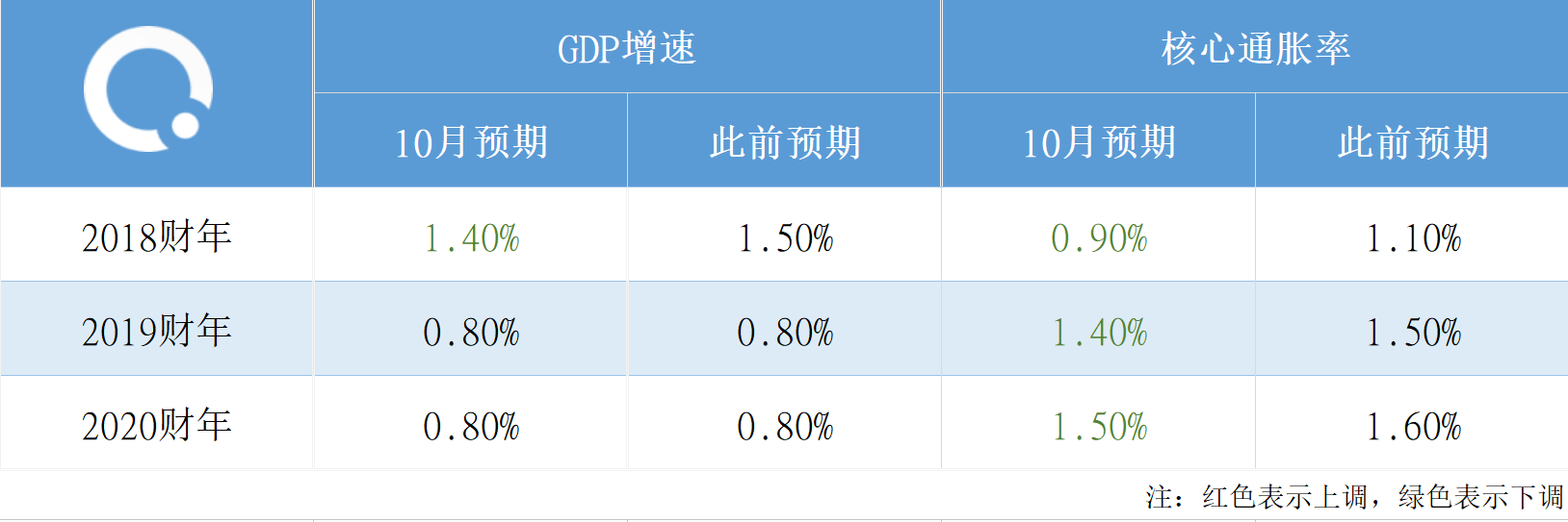 美元兑日元短线波动不大