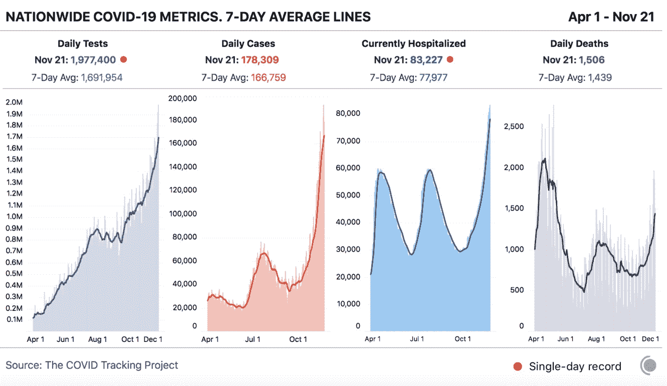 美国最快下月中旬分发疫苗!