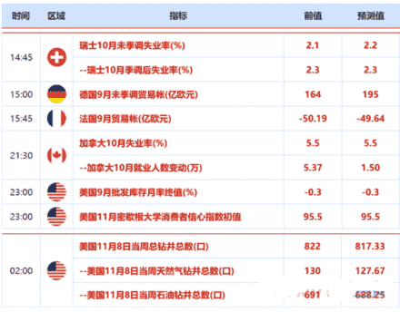 全球经济悲观预期降温 日元徘徊于三个月低位