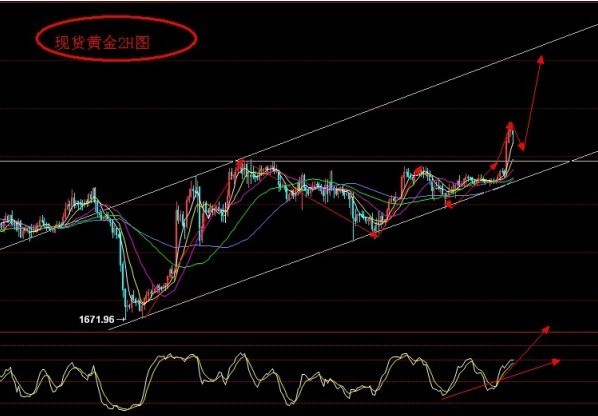 《黄金货币》金价一柱擎天是大涨开启还是最后疯狂