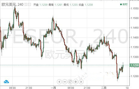 欧元 英镑 日元和澳元最新走势预测