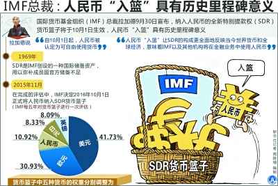 《外汇汇率查询》人民币入篮开启全球储备货币新征程