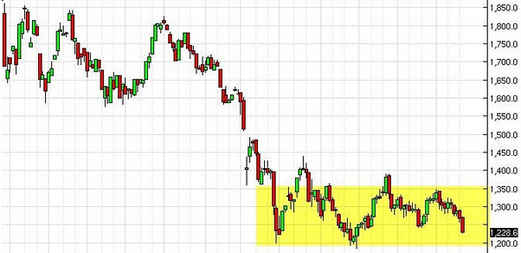 《黄金投资》下半年美联储会成为金价走向的关键因素