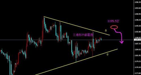 （黄金暴涨）一重磅消息不得了 黄金价格抄底不明智