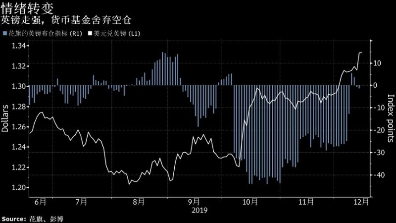 约翰逊又搞事？英镑早盘急跌逾百点 交易员如临大敌！