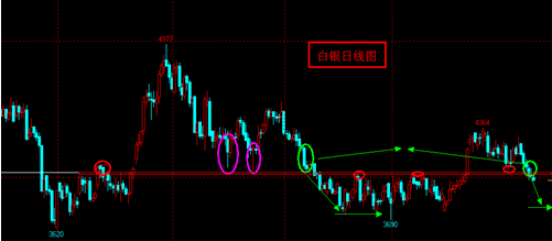 《黄金交易平台》黄金价格会因为白银价格的下跌而加速