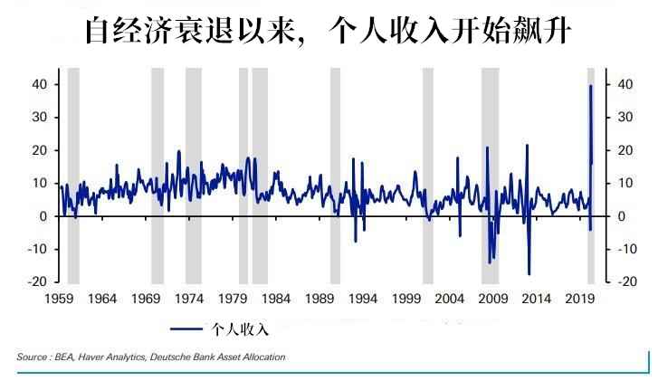 新一轮财政刺激方案若再不出台 美国将面临怎样的后果