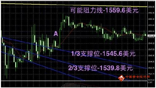 《如何投资黄金》黄金价格或开启了长期熊市的完美风暴