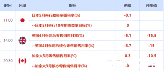 美国国债大多走高 美元兑G-10货币全线上涨