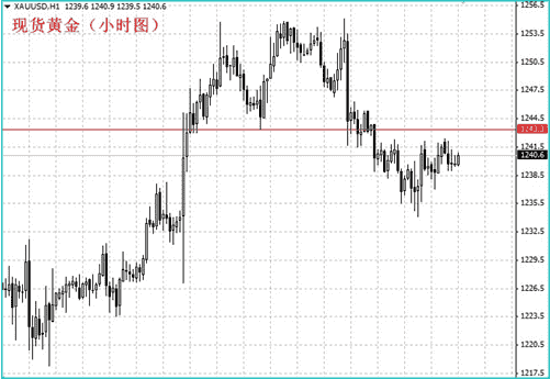 《黄金交易软件》黄金价格遇破追空 不排除今晚向下扩大跌幅