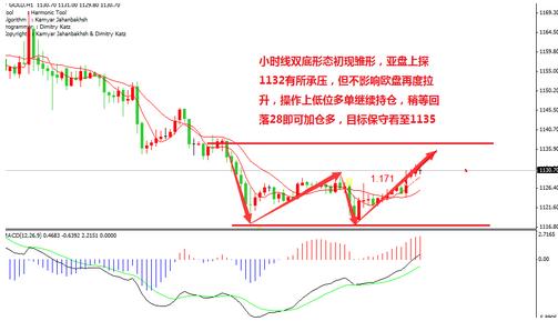 黄金白银走势：今日黄金价格正式确认新一轮行情的开启