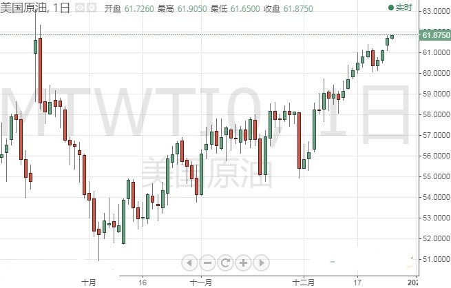 特朗普贸易言论打击美元 金价恐还有大涨行情 