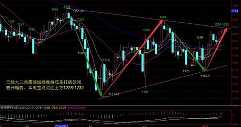 《黄金大涨》黄金价格杠杆化魔咒是否中断当前震荡模式