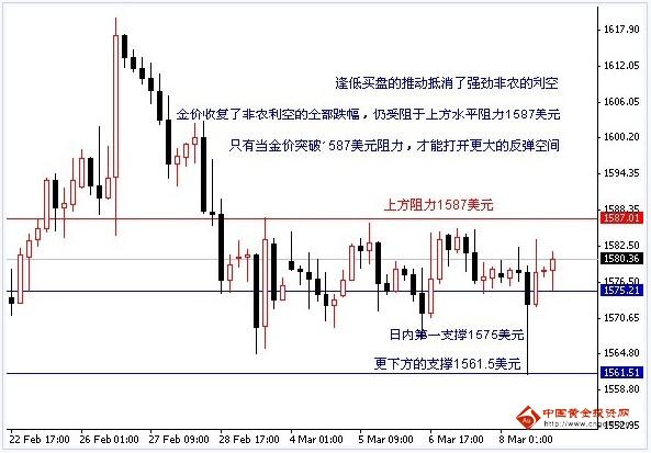 西部黄金：黄金期货面临大考 防空头警醒