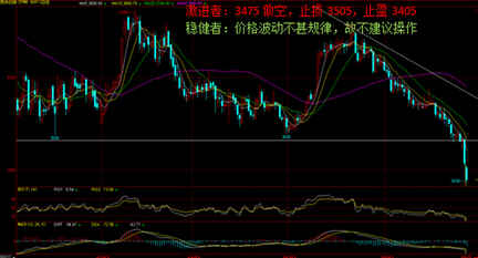 今晚黄金白银是向低位进发还是陷入空循环