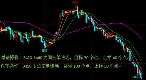 （纸黄金）今晚黄金白银价格继续承压下行概率较大