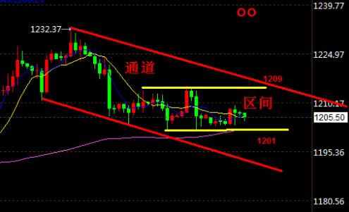 黄金行情：今日黄金白银价格计划第二阶段大跌行情