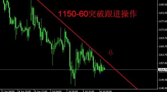 建行黄金：黄金价格走过瓶颈期 有筑底的迹象出现