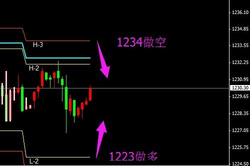 （最近黄金走势）今日黄金价格多方最后一根稻草或已来到
