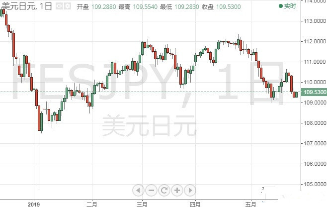 特朗普暗示8月宣布美日贸易协议