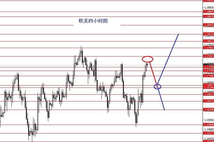 本周主要货币震荡格局为主 短线交易不易