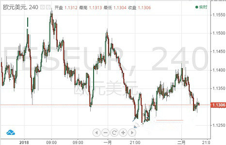 欧元 英镑 日元和澳元走势预测