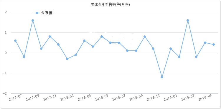 “恐怖数据”引爆大行情：美元上扬 英镑暴跌逾百点