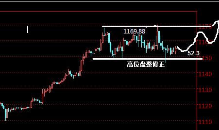 黄金交叉：全球股市跌声四起 黄金价格会否受影响