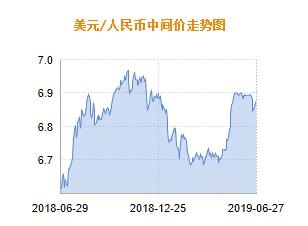 人民币兑美元中间价报6.8778 下调77个基点