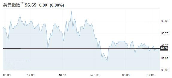 美元盘旋在11周低点附近 欧元淡然应对特朗普汇率评论