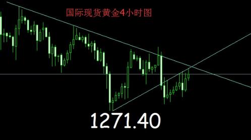 黄金大跌：今日黄金价格忐忑不安 操作不要重蹈覆辙