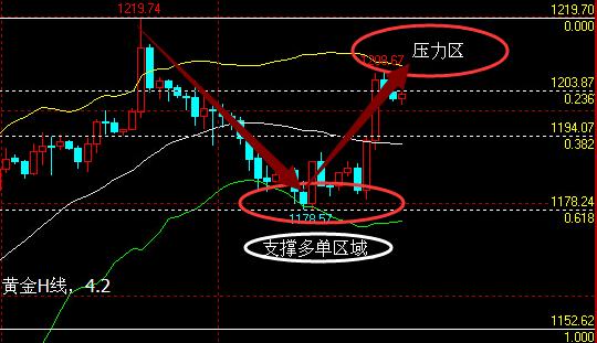 （黄金报价）黄金价格非农前涨有内幕 难道只是表面涨？