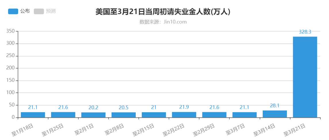 美股三大股指期货短线下挫后迅速回升