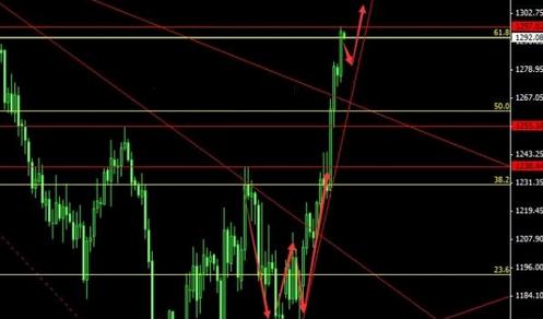 《黄金回收地方》金价高点不断被刷 黄金价格揭秘理想点