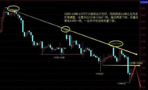 （期货黄金）黄金价格暴跌有阴谋 多空对决底随时出现