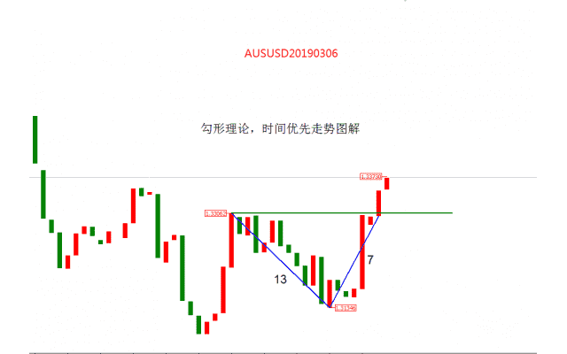 澳元 加元 日元综合分析 日元基本面最差