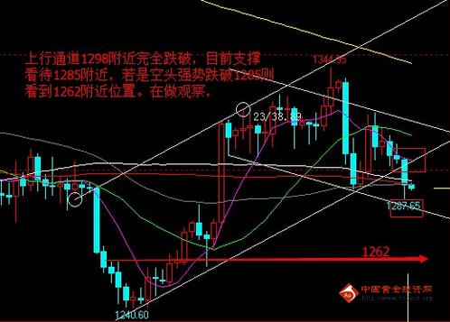 黄金国际金价：今晚金价空不牢靠 黄金价格有布多机会