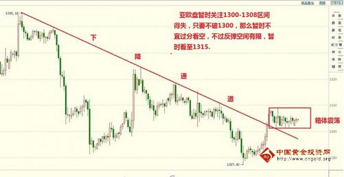 黄金白银价格平静的吓人为大动作做铺垫