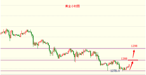 黄金价格积弱积贫 谨防行情以时间换空间