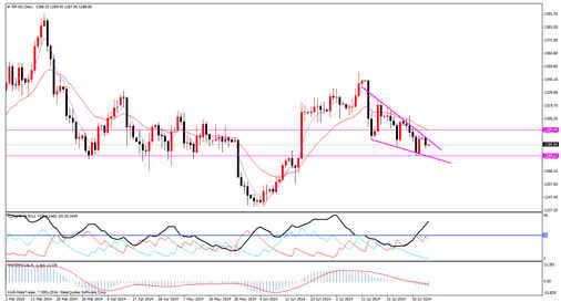 黄金比例：黄金价格重复历史行情 或是新一轮跌开始