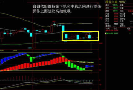 黄金白银价格迎来节前抛压最沉重的一天