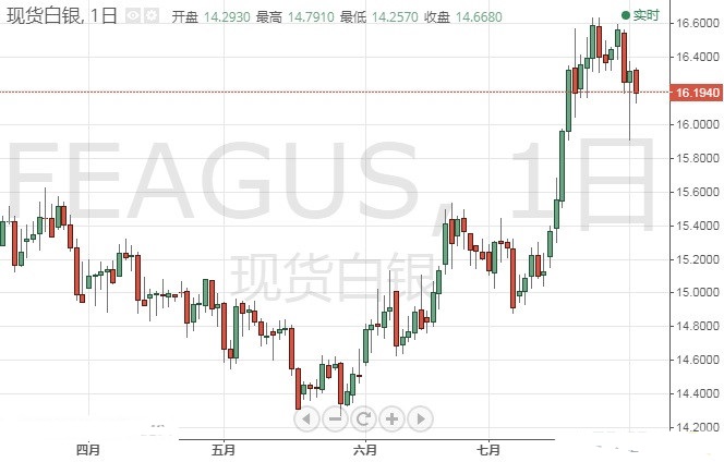 今晚特朗普恐再制造大行情 欧元 美元 英镑最新技术前景分析