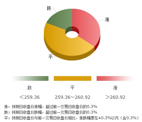 回收旧黄金：本周黄金白银价格总结以及下周趋势预测