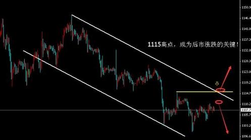 今日黄金价格堤防第三轮杀跌加紧赶底中