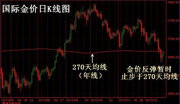 （香港黄金）黄金价格未雨绸缪 双节后三种走势预判