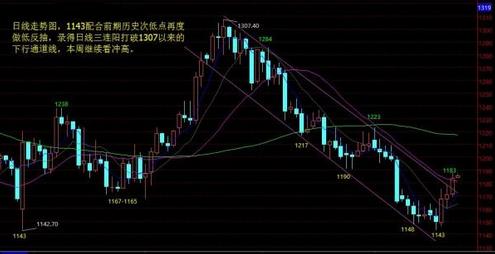 黄金评论：今日黄金价格一扫1月20日以来低迷走势